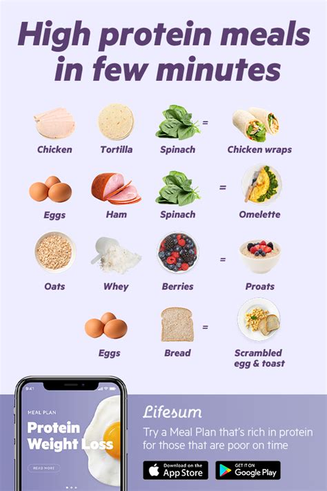 easy protein diet menu.